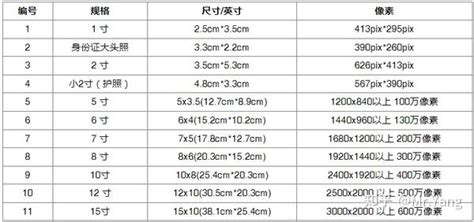 6尺是多少cm|六尺是多少厘米？